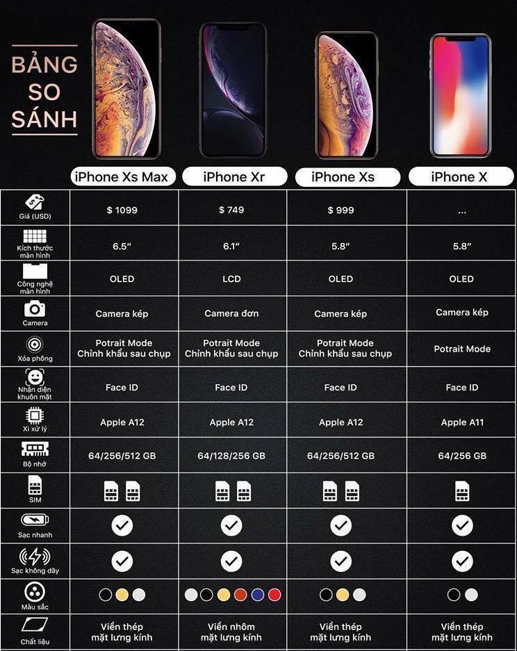 So sánh camera iPhone X và iPhone XS - đâu là sự khác biệt?