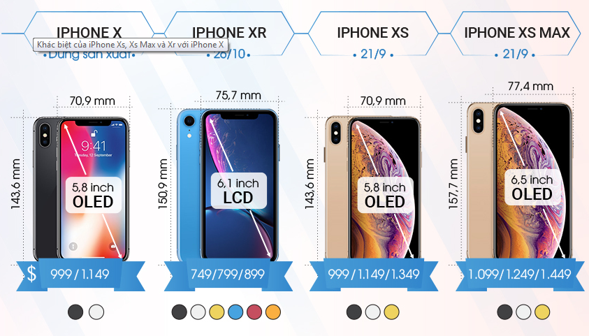 So sánh iPhone X ra năm ngoái với bộ ba iPhone 2018 (Xr, Xs và Xs Max)