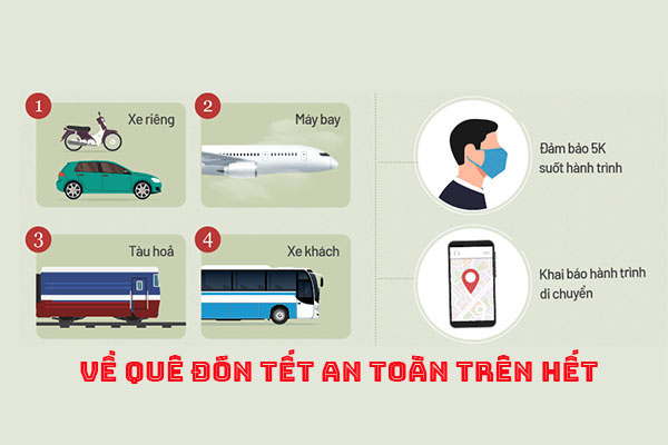 Những bí kíp phòng chống lây nhiễm Covid 19 khi về quê đón Tết