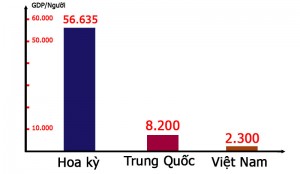Để mua được iPhone đời mới, người Việt cần tích cóp bao lâu?