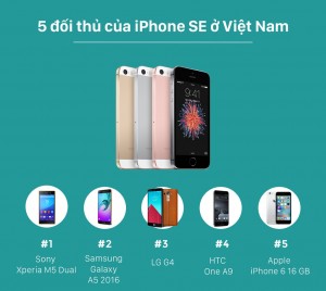 iPhone SE và 5 đối thủ lớn tại Việt Nam