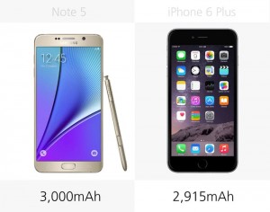 iPhone 6 Plus đọ sức cùng Samsung Galaxy Note 5 “táo” hay “sung” ngon hơn ?